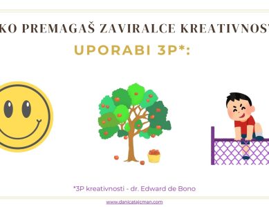 3 koraki, ki ti pomagajo spodbujati kreativno pisanje