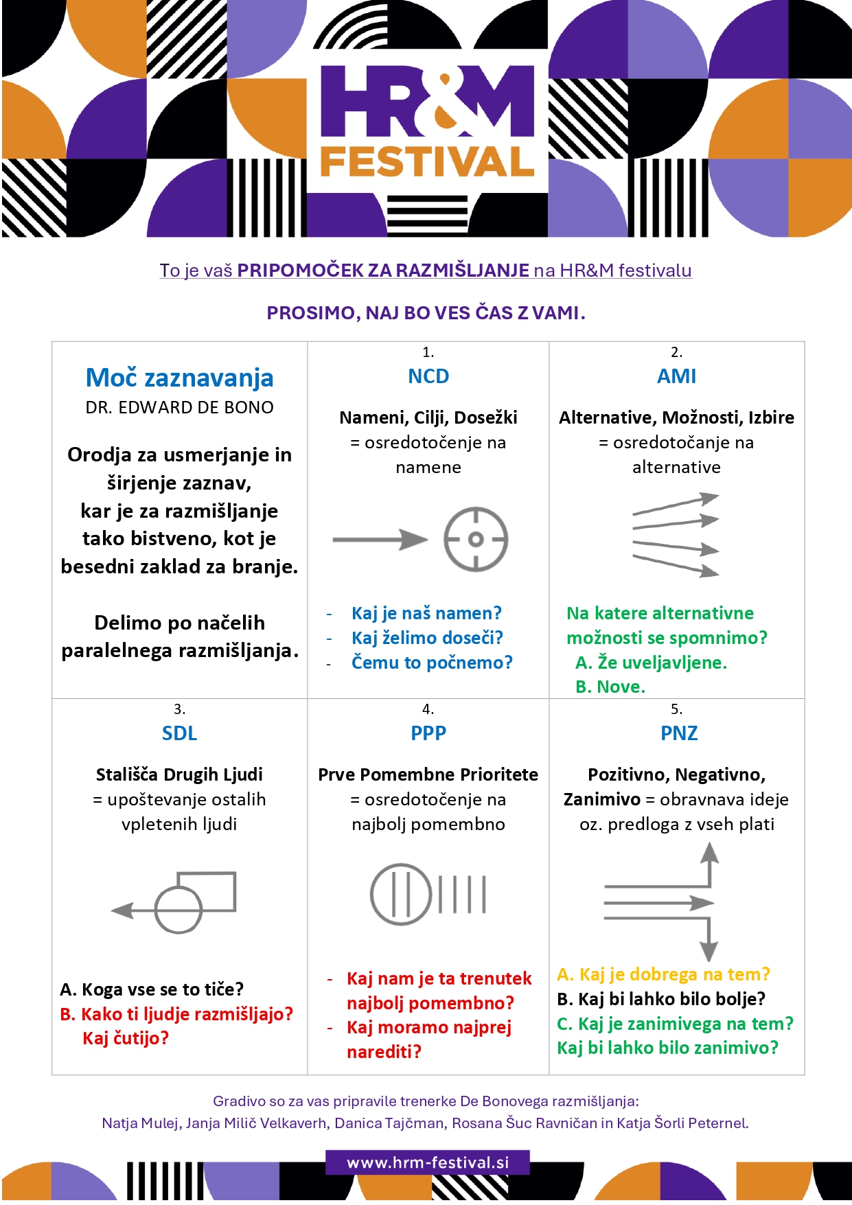 HR&M Festival: Dogodek, kjer bo kar 1130 ljudi hkrati uporabljalo de Bono orodja razmišljanja!